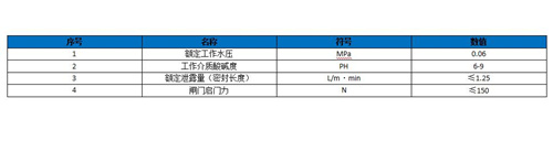 一体式不锈钢闸门性能参数表 一体式不锈钢闸门性能参数表